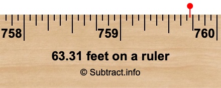 63.31 feet on a ruler