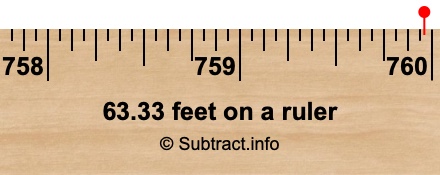 63.33 feet on a ruler