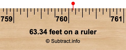 63.34 feet on a ruler