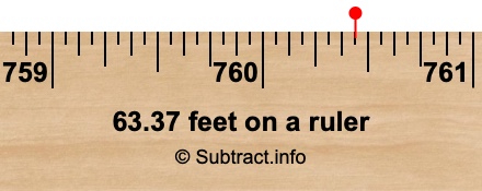 63.37 feet on a ruler