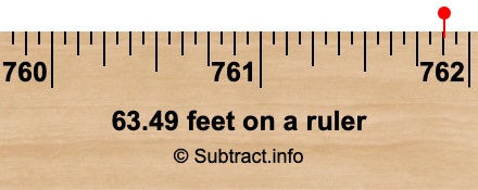 63.49 feet on a ruler 63.49 feet on a ruler