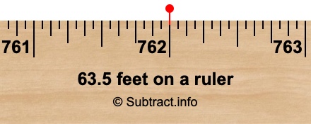 63.5 feet on a ruler