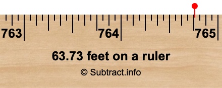63.73 feet on a ruler