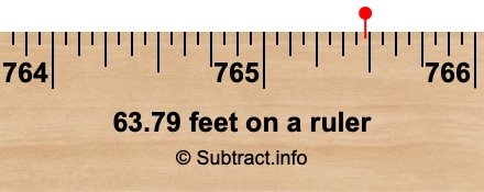 63.79 feet on a ruler