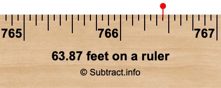 63.87 feet on a ruler 63.87 feet on a ruler