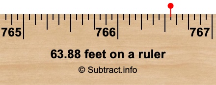 63.88 feet on a ruler 63.88 feet on a ruler