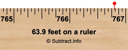 63.9 feet on a ruler