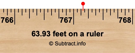63.93 feet on a ruler