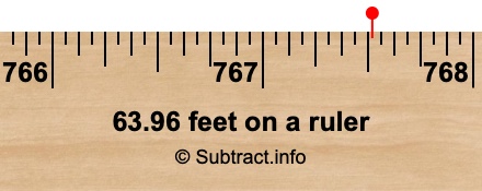 63.96 feet on a ruler