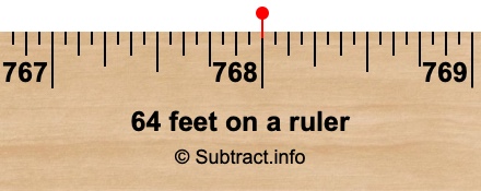 64 feet on a ruler
