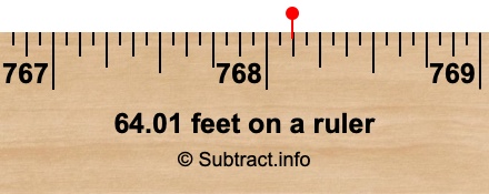 64.01 feet on a ruler