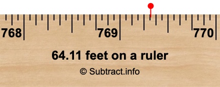 64.11 feet on a ruler
