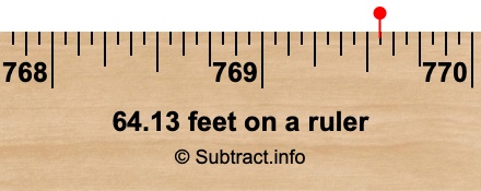 64.13 feet on a ruler