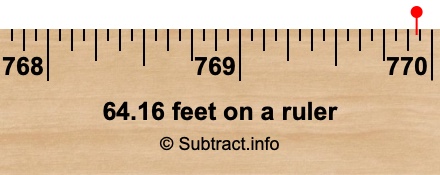 64.16 feet on a ruler