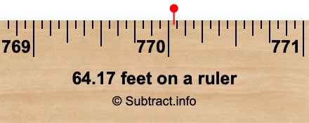 64.17 feet on a ruler