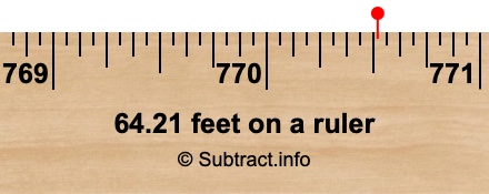 64.21 feet on a ruler