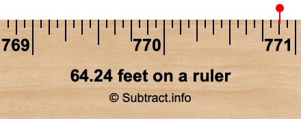 64.24 feet on a ruler 64.24 feet on a ruler