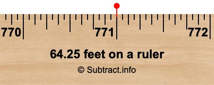 64.25 feet on a ruler 64.25 feet on a ruler