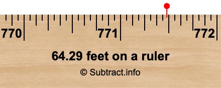 64.29 feet on a ruler