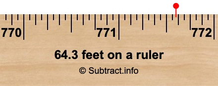 64.3 feet on a ruler