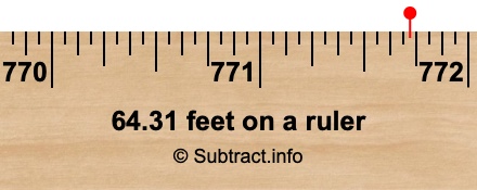 64.31 feet on a ruler