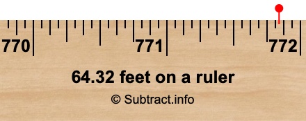 64.32 feet on a ruler