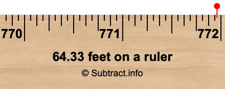 64.33 feet on a ruler