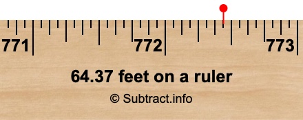 64.37 feet on a ruler