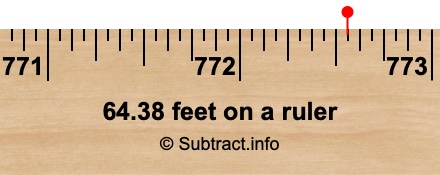 64.38 feet on a ruler 64.38 feet on a ruler