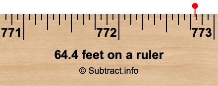 64.4 feet on a ruler