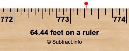 64.44 feet on a ruler 64.44 feet on a ruler