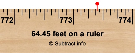 64.45 feet on a ruler 64.45 feet on a ruler