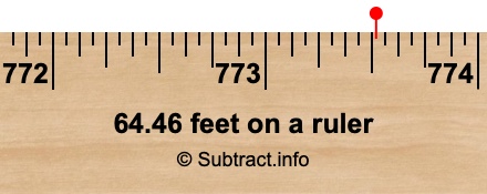 64.46 feet on a ruler 64.46 feet on a ruler