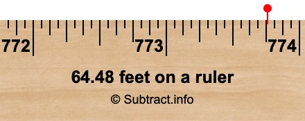 64.48 feet on a ruler 64.48 feet on a ruler