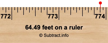 64.49 feet on a ruler 64.49 feet on a ruler
