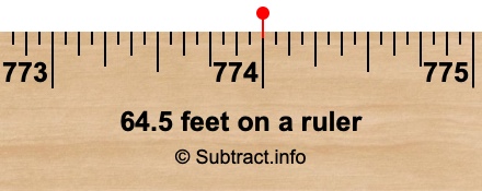 64.5 feet on a ruler 64.5 feet on a ruler