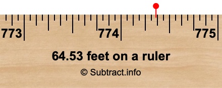 64.53 feet on a ruler 64.53 feet on a ruler