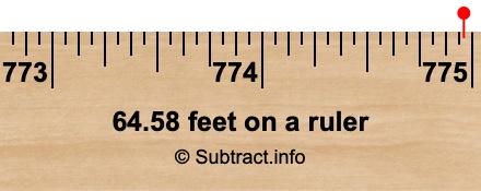 64.58 feet on a ruler 64.58 feet on a ruler