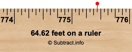 64.62 feet on a ruler 64.62 feet on a ruler
