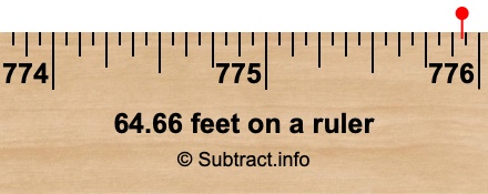 64.66 feet on a ruler 64.66 feet on a ruler