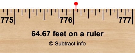 64.67 feet on a ruler
