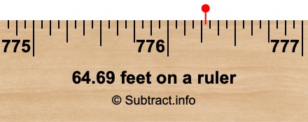 64.69 feet on a ruler 64.69 feet on a ruler