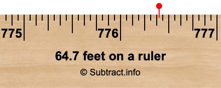 64.7 feet on a ruler