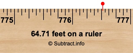 64.71 feet on a ruler 64.71 feet on a ruler