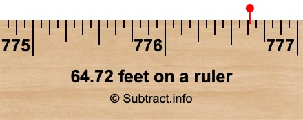 64.72 feet on a ruler 64.72 feet on a ruler