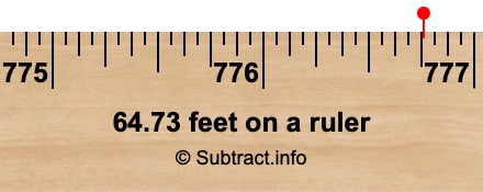 64.73 feet on a ruler 64.73 feet on a ruler