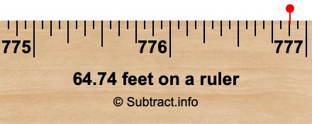 64.74 feet on a ruler 64.74 feet on a ruler