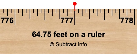 64.75 feet on a ruler 64.75 feet on a ruler