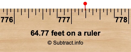 64.77 feet on a ruler 64.77 feet on a ruler