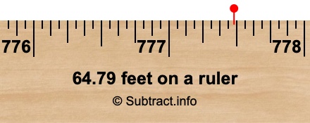 64.79 feet on a ruler